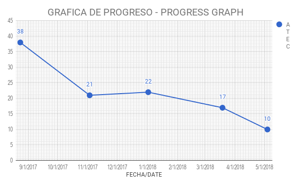 chart (34)